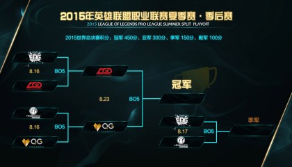 S15教练的博弈：T1教练组在BP上完胜对手。